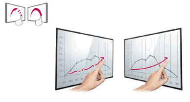 touch overlay LG multi tocco 55" 65" 75" 86" overlay touch LG monitor